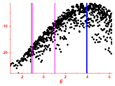 Strength function log